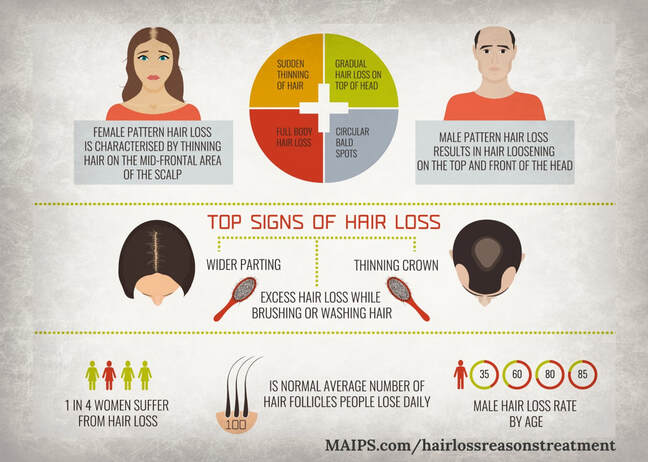 Hair Loss Patterns Male vs. Female